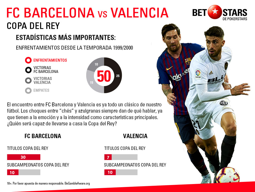 betstars fc barcelona vs valencia final copa 07 Betstars, FC Barcelona vs Valencia, pronósticos deportivos, fútbol, Copa del Rey, FC Barcelona vs Valencia apuestas, últimas noticias deportivas, apuestas deportivas pronosticos expertos, noticias de deportes, partidos de hoy, fútbol hoy, partidos de fútbol hoy, los partidos de hoy, cuotas campeón de Liga